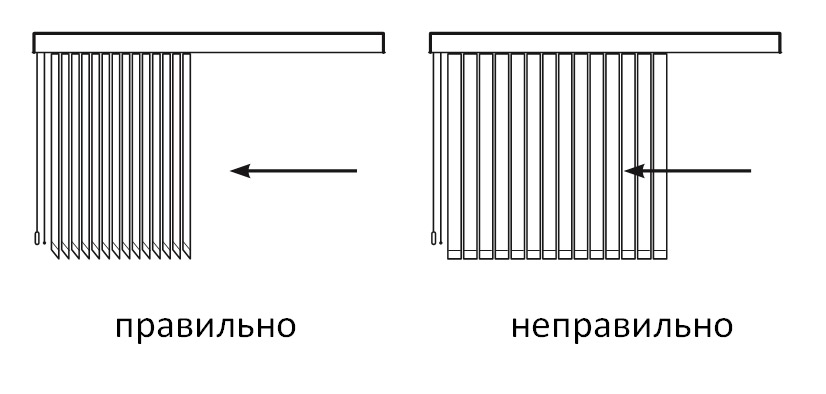 Схема эксплуатации вертикальных жалюзи